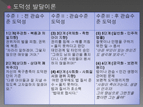 교육 심리학 학습 원리 이론-19