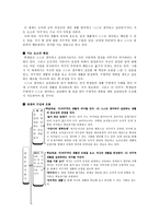 자주 [가치덕목 정의, 교과서 반영, 대안, 개선방향]-4