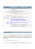 수업지도안 중학사회 2 고대 지중해 세계 교과서 내용과 체제 분석과 교안 발표-3