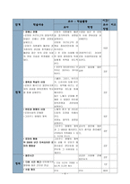 수업지도안 중학사회 2 고대 지중해 세계 교과서 내용과 체제 분석과 교안 발표-6