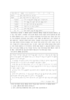 공리주의 이론에 대하여 - 도덕교육에서의 적용방향-6