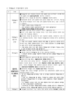 도덕과 교수ㆍ학습 지도안 - 8 공정한 생활 - 역할놀이 수업모형-2