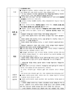 도덕과 교수ㆍ학습 지도안 - 8 공정한 생활 - 역할놀이 수업모형-3