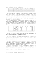 인문과학 꽃덤불 신석정-4