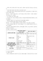 배려윤리를 통한 도덕교육 - 길리건의 배려윤리-2
