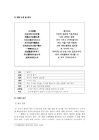 인문어학 제망매가에 대해서 슬픔과 슬픔의 극복에 대하여-3