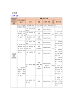 건강교육계획서 에이즈에 관하여 AIDS 예방에 대하여 AIDS 예방 건강교육계획서-4
