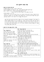 도덕과 교수_학습 과정안 - 도덕 딜레마 토론 모형 - 7 다양한 문화 행복한 세상 - 2차시 - 1 맡은 일에 책임을-1