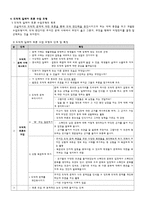 도덕과 교수_학습 과정안 - 도덕 딜레마 토론 모형 - 7 다양한 문화 행복한 세상 - 2차시 - 1 맡은 일에 책임을-3