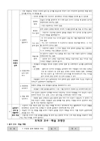 도덕과 교수_학습 과정안 - 도덕 딜레마 토론 모형 - 7 다양한 문화 행복한 세상 - 2차시 - 1 맡은 일에 책임을-4