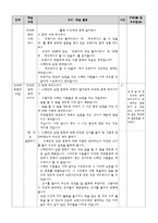 도덕과 교수_학습 과정안 - 도덕 딜레마 토론 모형 - 7 다양한 문화 행복한 세상 - 2차시 - 1 맡은 일에 책임을-6