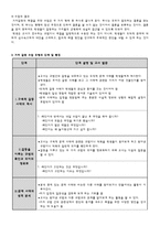 도덕과 교수_학습 과정안 - 도덕 딜레마 토론 모형 - 7 다양한 문화 행복한 세상 - 2차시 - 1 맡은 일에 책임을-10