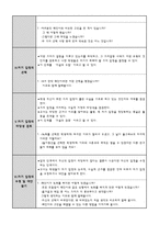도덕과 교수_학습 과정안 - 도덕 딜레마 토론 모형 - 7 다양한 문화 행복한 세상 - 2차시 - 1 맡은 일에 책임을-11