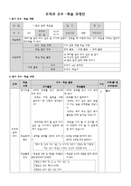 도덕과 교수_학습 과정안 - 도덕 딜레마 토론 모형 - 7 다양한 문화 행복한 세상 - 2차시 - 1 맡은 일에 책임을-12