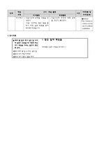도덕과 교수_학습 과정안 - 도덕 딜레마 토론 모형 - 7 다양한 문화 행복한 세상 - 2차시 - 1 맡은 일에 책임을-16