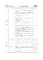 초등학교 국어과 수업지도안 1 2 셋째 마당 2 즐거운 하루 49-6