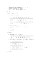 구개파열 언어치료-13