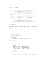 구개파열 언어치료-14