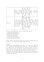 교육학 진로 레포트-6