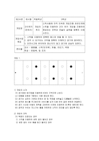 교육학 영역침범형하키형 게임의 지도의 실제-3