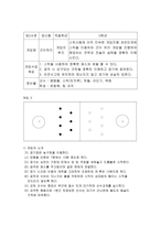 교육학 영역침범형하키형 게임의 지도의 실제-5