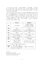 인문과학 한대산문-6