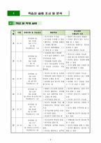 진로와 직업과 교 수 학습 과정안 - 자기소개 영상 만들기-6