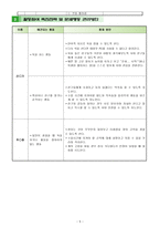 진로와 직업과 교 수 학습 과정안 - 자기소개 영상 만들기-7