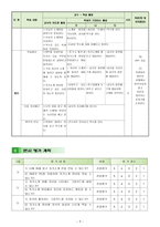 진로와 직업과 교 수 학습 과정안 - 자기소개 영상 만들기-11