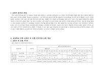 초등학교 수학 교과서 분석 도형 영역 교과서 분석의 과정 초등학교 수학 교과서 속 도형 이미지와 도형 개념 초등학교 수학 교과서 도형 영역 지도 내용의 계열분석 초등학교 수학 교과서-3