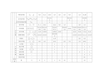 초등학교 수학 교과서 분석 도형 영역 교과서 분석의 과정 초등학교 수학 교과서 속 도형 이미지와 도형 개념 초등학교 수학 교과서 도형 영역 지도 내용의 계열분석 초등학교 수학 교과서-4