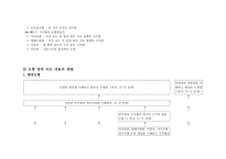 초등학교 수학 교과서 분석 도형 영역 교과서 분석의 과정 초등학교 수학 교과서 속 도형 이미지와 도형 개념 초등학교 수학 교과서 도형 영역 지도 내용의 계열분석 초등학교 수학 교과서-6