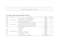 초등학교 수학 교과서 분석 도형 영역 교과서 분석의 과정 초등학교 수학 교과서 속 도형 이미지와 도형 개념 초등학교 수학 교과서 도형 영역 지도 내용의 계열분석 초등학교 수학 교과서-9