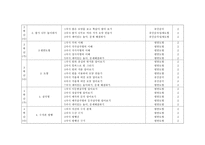 초등학교 수학 교과서 분석 도형 영역 교과서 분석의 과정 초등학교 수학 교과서 속 도형 이미지와 도형 개념 초등학교 수학 교과서 도형 영역 지도 내용의 계열분석 초등학교 수학 교과서-10