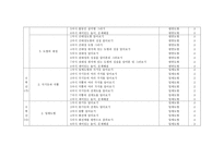 초등학교 수학 교과서 분석 도형 영역 교과서 분석의 과정 초등학교 수학 교과서 속 도형 이미지와 도형 개념 초등학교 수학 교과서 도형 영역 지도 내용의 계열분석 초등학교 수학 교과서-12