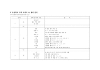 초등학교 수학 교과서 분석 도형 영역 교과서 분석의 과정 초등학교 수학 교과서 속 도형 이미지와 도형 개념 초등학교 수학 교과서 도형 영역 지도 내용의 계열분석 초등학교 수학 교과서-13