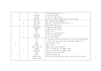 초등학교 수학 교과서 분석 도형 영역 교과서 분석의 과정 초등학교 수학 교과서 속 도형 이미지와 도형 개념 초등학교 수학 교과서 도형 영역 지도 내용의 계열분석 초등학교 수학 교과서-14