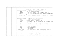 초등학교 수학 교과서 분석 도형 영역 교과서 분석의 과정 초등학교 수학 교과서 속 도형 이미지와 도형 개념 초등학교 수학 교과서 도형 영역 지도 내용의 계열분석 초등학교 수학 교과서-16
