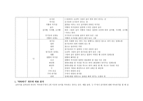 초등학교 수학 교과서 분석 도형 영역 교과서 분석의 과정 초등학교 수학 교과서 속 도형 이미지와 도형 개념 초등학교 수학 교과서 도형 영역 지도 내용의 계열분석 초등학교 수학 교과서-17
