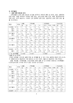 대학생 성 인식-5