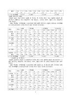 대학생 성 인식-6