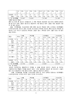 대학생 성 인식-7