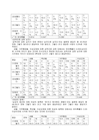 대학생 성 인식-8