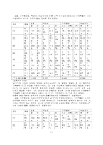 대학생 성 인식-12