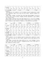 대학생 성 인식-18