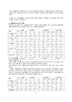 대학생 성 인식-20
