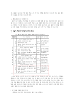 길리건_나딩스의 배려윤리학과 그 교육적 적용 - 교실에 적용한 배려윤리-5