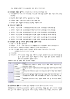 일본의 이해 개호보험-7