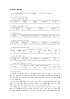 딕과 케리의 교수체제설계모형을 적용한 교수 학습 지도안 포토샵 수업지도안-2