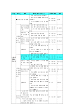 교육학 초등학교 사회 수업지도안 6학년 1학기 2단원-3